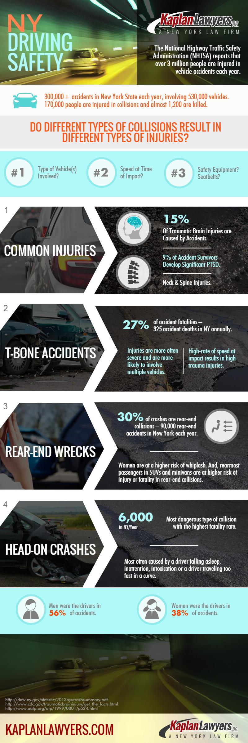 common driving injuries